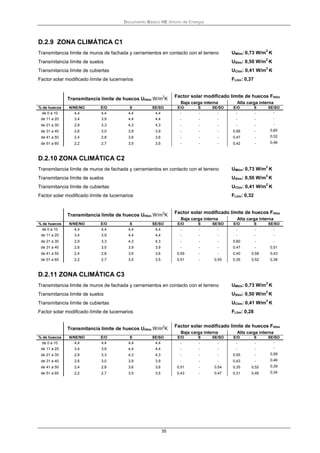 Documento Básico HE Ahorro de Energía
35
D.2.9 ZONA CLIMÁTICA C1
Transmitancia límite de muros de fachada y cerramientos en contacto con el terreno UMlim: 0,73 W/m
2
K
Transmitancia límite de suelos USlim: 0,50 W/m
2
K
Transmitancia límite de cubiertas UClim: 0,41 W/m
2
K
Factor solar modificado límite de lucernarios FLlim: 0,37
Transmitancia límite de huecos UHlim W/m
2
K
Factor solar modificado límite de huecos FHlim
Baja carga interna Alta carga interna
% de huecos N/NE/NO E/O S SE/SO E/O S SE/SO E/O S SE/SO
de 0 a 10 4,4 4,4 4,4 4,4 - - - - - -
de 11 a 20 3,4 3,9 4,4 4,4 - - - - - -
de 21 a 30 2,9 3,3 4,3 4,3 - - - - - -
de 31 a 40 2,6 3,0 3,9 3,9 - - - 0,56 - 0,60
de 41 a 50 2,4 2,8 3,6 3,6 - - - 0,47 - 0,52
de 51 a 60 2,2 2,7 3,5 3,5 - - - 0,42 - 0,46
D.2.10 ZONA CLIMÁTICA C2
Transmitancia límite de muros de fachada y cerramientos en contacto con el terreno UMlim: 0,73 W/m
2
K
Transmitancia límite de suelos USlim: 0,50 W/m
2
K
Transmitancia límite de cubiertas UClim: 0,41 W/m
2
K
Factor solar modificado límite de lucernarios FLlim: 0,32
Transmitancia límite de huecos UHlim W/m
2
K
Factor solar modificado límite de huecos FHlim
Baja carga interna Alta carga interna
% de huecos N/NE/NO E/O S SE/SO E/O S SE/SO E/O S SE/SO
de 0 a 10 4,4 4,4 4,4 4,4 - - - - - -
de 11 a 20 3,4 3,9 4,4 4,4 - - - - - -
de 21 a 30 2,9 3,3 4,3 4,3 - - - 0,60 - -
de 31 a 40 2,6 3,0 3,9 3,9 - - - 0,47 - 0,51
de 41 a 50 2,4 2,8 3,6 3,6 0,59 - - 0,40 0,58 0,43
de 51 a 60 2,2 2,7 3,5 3,5 0,51 - 0,55 0,35 0,52 0,38
D.2.11 ZONA CLIMÁTICA C3
Transmitancia límite de muros de fachada y cerramientos en contacto con el terreno UMlim: 0,73 W/m
2
K
Transmitancia límite de suelos USlim: 0,50 W/m
2
K
Transmitancia límite de cubiertas UClim: 0,41 W/m
2
K
Factor solar modificado límite de lucernarios FLlim: 0,28
Transmitancia límite de huecos UHlim W/m
2
K
Factor solar modificado límite de huecos FHlim
Baja carga interna Alta carga interna
% de huecos N/NE/NO E/O S SE/SO E/O S SE/SO E/O S SE/SO
de 0 a 10 4,4 4,4 4,4 4,4 - - - - - -
de 11 a 20 3,4 3,9 4,4 4,4 - - - - - -
de 21 a 30 2,9 3,3 4,3 4,3 - - - 0,55 - 0,59
de 31 a 40 2,6 3,0 3,9 3,9 - - - 0,43 - 0,46
de 41 a 50 2,4 2,8 3,6 3,6 0,51 - 0,54 0,35 0,52 0,39
de 51 a 60 2,2 2,7 3,5 3,5 0,43 - 0,47 0,31 0,46 0,34
 
