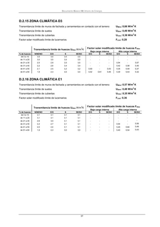 Documento Básico HE Ahorro de Energía
37
D.2.15 ZONA CLIMÁTICA D3
Transmitancia límite de muros de fachada y cerramientos en contacto con el terreno UMlim: 0,66 W/m
2
K
Transmitancia límite de suelos USlim: 0,49 W/m
2
K
Transmitancia límite de cubiertas UClim: 0,38 W/m
2
K
Factor solar modificado límite de lucernarios FLlim: 0,28
Transmitancia límite de huecos UHlim W/m
2
K
Factor solar modificado límite de huecos FHlim
Baja carga interna Alta carga interna
% de huecos N/NE/NO E/O S SE/SO E/O S SE/SO E/O S SE/SO
de 0 a 10 3,5 3,5 3,5 3,5 - - - - - -
de 11 a 20 3,0 3,5 3,5 3,5 - - - - - -
de 21 a 30 2,5 2,9 3,5 3,5 - - - 0,54 - 0,57
de 31 a 40 2,2 2,6 3,4 3,4 - - - 0,42 0,58 0,45
de 41 a 50 2,1 2,5 3,2 3,2 0,50 - 0,53 0,35 0,49 0,37
de 51 a 60 1,9 2,3 3,0 3,0 0,42 0,61 0,46 0,30 0,43 0,32
D.2.16 ZONA CLIMÁTICA E1
Transmitancia límite de muros de fachada y cerramientos en contacto con el terreno UMlim: 0,57 W/m
2
K
Transmitancia límite de suelos USlim: 0,48 W/m
2
K
Transmitancia límite de cubiertas UClim: 0,35 W/m
2
K
Factor solar modificado límite de lucernarios FLlim: 0,36
Transmitancia límite de huecos UHlim W/m
2
K
Factor solar modificado límite de huecos FHlim
Baja carga interna Alta carga interna
% de huecos N/NE/NO E/O S SE/SO E/O S SE/SO E/O S SE/SO
de 0 a 10 3,1 3,1 3,1 3,1 - - - - - -
de 11 a 20 3,1 3,1 3,1 3,1 - - - - - -
de 21 a 30 2,6 3,0 3,1 3,1 - - - - - -
de 31 a 40 2,2 2,7 3,1 3,1 - - - 0,54 - 0,56
de 41 a 50 2,0 2,4 3,1 3,1 - - - 0,45 0,60 0,49
de 51 a 60 1,9 2,3 3,0 3,0 - - - 0,40 0,54 0,43
 