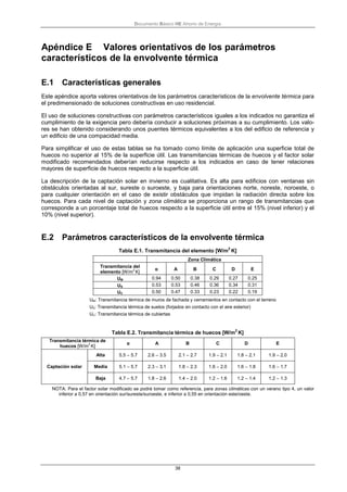 Documento Básico HE Ahorro de Energía
38
Apéndice E Valores orientativos de los parámetros
característicos de la envolvente térmica
E.1 Características generales
Este apéndice aporta valores orientativos de los parámetros característicos de la envolvente térmica para
el predimensionado de soluciones constructivas en uso residencial.
El uso de soluciones constructivas con parámetros característicos iguales a los indicados no garantiza el
cumplimiento de la exigencia pero debería conducir a soluciones próximas a su cumplimiento. Los valo-
res se han obtenido considerando unos puentes térmicos equivalentes a los del edificio de referencia y
un edificio de una compacidad media.
Para simplificar el uso de estas tablas se ha tomado como límite de aplicación una superficie total de
huecos no superior al 15% de la superficie útil. Las transmitancias térmicas de huecos y el factor solar
modificado recomendados deberían reducirse respecto a los indicados en caso de tener relaciones
mayores de superficie de huecos respecto a la superficie útil.
La descripción de la captación solar en invierno es cualitativa. Es alta para edificios con ventanas sin
obstáculos orientadas al sur, sureste o suroeste, y baja para orientaciones norte, noreste, noroeste, o
para cualquier orientación en el caso de existir obstáculos que impidan la radiación directa sobre los
huecos. Para cada nivel de captación y zona climática se proporciona un rango de transmitancias que
corresponde a un porcentaje total de huecos respecto a la superficie útil entre el 15% (nivel inferior) y el
10% (nivel superior).
E.2 Parámetros característicos de la envolvente térmica
Tabla E.1. Transmitancia del elemento [W/m
2
K]
Zona Climática
Transmitancia del
elemento [W/m2
K]
α A B C D E
UM 0.94 0.50 0.38 0.29 0.27 0.25
US 0.53 0.53 0.46 0.36 0.34 0.31
UC 0.50 0.47 0.33 0.23 0.22 0.19
UM: Transmitancia térmica de muros de fachada y cerramientos en contacto con el terreno
US: Transmitancia térmica de suelos (forjados en contacto con el aire exterior)
UC: Transmitancia térmica de cubiertas
Tabla E.2. Transmitancia térmica de huecos [W/m
2
K]
Transmitancia térmica de
huecos [W/m2
K]
α A B C D E
Captación solar
Alta 5.5 – 5.7 2.6 – 3.5 2.1 – 2.7 1.9 – 2.1 1.8 – 2.1 1.9 – 2.0
Media 5.1 – 5.7 2.3 – 3.1 1.8 – 2.3 1.6 – 2.0 1.6 – 1.8 1.6 – 1.7
Baja 4.7 – 5.7 1.8 – 2.6 1.4 – 2.0 1.2 – 1.6 1.2 – 1.4 1.2 – 1.3
NOTA: Para el factor solar modificado se podrá tomar como referencia, para zonas climáticas con un verano tipo 4, un valor
inferior a 0,57 en orientación sur/sureste/suroeste, e inferior a 0,55 en orientación este/oeste.
 