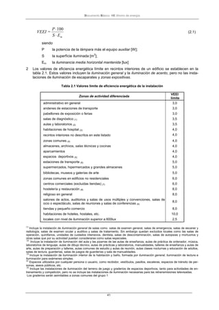 Documento Básico HE Ahorro de energía
41
mES
P
=VEEI
⋅
⋅100
(2.1)
siendo
P la potencia de la lámpara más el equipo auxiliar [W];
S la superfície iluminada [m
2
];
Em la iluminancia media horizontal mantenida [lux]
2 Los valores de eficiencia energética límite en recintos interiores de un edificio se establecen en la
tabla 2.1. Estos valores incluyen la iluminación general y la iluminación de acento, pero no las insta-
laciones de iluminación de escaparates y zonas expositivas.
Tabla 2.1 Valores límite de eficiencia energética de la instalación
Zonas de actividad diferenciada
VEEI
límite
administrativo en general 3,0
andenes de estaciones de transporte 3,0
pabellones de exposición o ferias 3,0
salas de diagnóstico (1) 3,5
aulas y laboratorios (2) 3,5
habitaciones de hospital (3) 4,0
recintos interiores no descritos en este listado 4,0
zonas comunes (4) 4,0
almacenes, archivos, salas técnicas y cocinas 4,0
aparcamientos 4,0
espacios deportivos (5) 4,0
estaciones de transporte (6) 5,0
supermercados, hipermercados y grandes almacenes 5,0
bibliotecas, museos y galerías de arte 5,0
zonas comunes en edificios no residenciales 6,0
centros comerciales (excluidas tiendas) (7) 6,0
hostelería y restauración (8) 8,0
religioso en general 8,0
salones de actos, auditorios y salas de usos múltiples y convenciones, salas de
ocio o espectáculo, salas de reuniones y salas de conferencias (9)
8,0
tiendas y pequeño comercio 8,0
habitaciones de hoteles, hostales, etc. 10,0
locales con nivel de iluminación superior a 600lux 2,5
(1)
Incluye la instalación de iluminación general de salas como salas de examen general, salas de emergencia, salas de escaner y
radiología, salas de examen ocular y auditivo y salas de tratamiento. Sin embargo quedan excluidos locales como las salas de
operación, quirófanos, unidades de cuidados intensivos, dentista, salas de descontaminación, salas de autopsias y mortuorios y
otras salas que por su actividad puedan considerarse como salas especiales.
(2)
Incluye la instalación de iluminación del aula y las pizarras de las aulas de enseñanza, aulas de práctica de ordenador, música,
laboratorios de lenguaje, aulas de dibujo técnico, aulas de prácticas y laboratorios, manualidades, talleres de enseñanza y aulas de
arte, aulas de preparación y talleres, aulas comunes de estudio y aulas de reunión, aulas clases nocturnas y educación de adultos,
salas de lectura, guarderías, salas de juegos de guarderías y sala de manualidades.
(3)
Incluye la instalación de iluminación interior de la habitación y baño, formada por iluminación general, iluminación de lectura e
iluminación para exámenes simples.
(4)
Espacios utilizados por cualquier persona o usuario, como recibidor, vestíbulos, pasillos, escaleras, espacios de tránsito de per-
sonas, aseos públicos, etc.
(5)
Incluye las instalaciones de iluminación del terreno de juego y graderíos de espacios deportivos, tanto para actividades de en-
trenamiento y competición, pero no se incluye las instalaciones de iluminación necesarias para las retransmisiones televisadas.
Los graderíos serán asimilables a zonas comunes del grupo 1
 