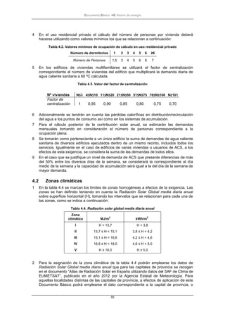 Documento Básico HE Ahorro de energía
55
4 En el uso residencial privado el cálculo del número de personas por vivienda deberá
hacerse utilizando como valores mínimos los que se relacionan a continuación:
Tabla 4.2. Valores mínimos de ocupación de cálculo en uso residencial privado
Número de dormitorios 1 2 3 4 5 6 ≥6
Número de Personas 1,5 3 4 5 6 6 7
5 En los edificios de viviendas multifamiliares se utilizará el factor de centralización
correspondiente al número de viviendas del edificio que multiplicará la demanda diaria de
agua caliente sanitaria a 60 ºC calculada.
Tabla 4.3. Valor del factor de centralización
Nº viviendas N≤3 4≤N≤10 11≤N≤20 21≤N≤50 51≤N≤75 76≤N≤100 N≥101
Factor de
centralización 1 0,95 0,90 0,85 0,80 0,75 0,70
6 Adicionalmente se tendrán en cuenta las pérdidas caloríficas en distribución/recirculación
del agua a los puntos de consumo así como en los sistemas de acumulación.
7 Para el cálculo posterior de la contribución solar anual, se estimarán las demandas
mensuales tomando en consideración el número de personas correspondiente a la
ocupación plena.
8 Se tomarán como perteneciente a un único edificio la suma de demandas de agua caliente
sanitaria de diversos edificios ejecutados dentro de un mismo recinto, incluidos todos los
servicios. Igualmente en el caso de edificios de varias viviendas o usuarios de ACS, a los
efectos de esta exigencia, se considera la suma de las demandas de todos ellos.
9 En el caso que se justifique un nivel de demanda de ACS que presente diferencias de más
del 50% entre los diversos días de la semana, se considerará la correspondiente al día
medio de la semana y la capacidad de acumulación será igual a la del día de la semana de
mayor demanda.
4.2 Zonas climáticas
1 En la tabla 4.4 se marcan los límites de zonas homogéneas a efectos de la exigencia. Las
zonas se han definido teniendo en cuenta la Radiación Solar Global media diaria anual
sobre superficie horizontal (H), tomando los intervalos que se relacionan para cada una de
las zonas, como se indica a continuación:
Tabla 4.4. Radiación solar global media diaria anual
Zona
climática MJ/m
2
kWh/m
2
I H < 13,7 H < 3,8
II 13,7 ≤ H < 15,1 3,8 ≤ H < 4,2
III 15,1 ≤ H < 16,6 4,2 ≤ H < 4,6
IV 16,6 ≤ H < 18,0 4,6 ≤ H < 5,0
V H ≥ 18,0 H ≥ 5,0
2 Para la asignación de la zona climática de la tabla 4.4 podrán emplearse los datos de
Radiación Solar Global media diaria anual que para las capitales de provincia se recogen
en el documento “Atlas de Radiación Solar en España utilizando datos del SAF de Clima de
EUMETSAT”, publicado en el año 2012 por la Agencia Estatal de Meteorología. Para
aquellas localidades distintas de las capitales de provincia, a efectos de aplicación de este
Documento Básico podrá emplearse el dato correspondiente a la capital de provincia, o
 