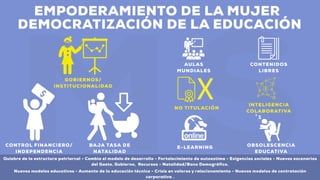 EMPODERAMIENTO DE LA MUJER
DEMOCRATIZACIÓN DE LA EDUCACIÓN
MS
AULAS
MUNDIALES
NO TITULACIÓN
E-LEARNING
X
CONTENIDOS
LIBRES
INTELIGENCIA
COLABORATIVA
OBSOLESCENCIA
EDUCATIVA
CONTROL FINANCIERO/
INDEPENDENCIA
BAJA TASA DE
NATALIDAD
GOBIERNOS/
INSTITUCIONALIDAD
Quiebre de la estructura patriarcal - Cambia el modelo de desarrollo - Fortalecimiento de autoestima - Exigencias sociales - Nuevos escenarios
del Gasto, Gobierno, Recursos - Natalidad/Bono Demográfico.
Nuevos modelos educativos - Aumento de la educación técnica - Crísis en valores y relacionamiento - Nuevos modelos de contratación
corporativa .
 