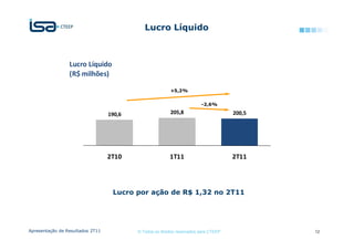 Lucro Líquido



                 Lucro Líquido
                 (R$ milhões)

                                                          +5,2%
                350,0
                                                                         -2,6%

                                  190,6                   205,8                       200,5




                  0,0

                                  2T10                   1T11                         2T11




                                   Lucro por ação de R$ 1,32 no 2T11




Apresentação de Resultados 2T11           © Todos os direitos reservados para CTEEP           12
 