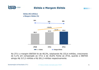 Ebitda e Margem Ebitda

                       Ebitda (R$ milhões)
                       e Margem Ebitda (%)
                                                                                               100%
                                   56%
                                                           52%                         48%
                                                                                               50%


                                                         +18,6%                                0%
                                                                      +5,1%
                                                                                       333,4
                        351,0                              317,2
                                                                                               -50%
                                   281,2

                                                                                               -100%


                                                                                               -150%


                          1,0                                                                  -200%

                                   2T10                    1T11                        2T11
                                             Ebitda                   Margem Ebitda


    No 2T11 a margem EBITDA foi de 48,3%, totalizando R$ 333,4 milhões, crescimento
    de 5,1% em comparação ao 1T11 e de 18,6% frente ao 2T10, quando o EBITDA
    atingiu R$ 317,2 milhões e R$ 281,2 milhões respectivamente.


Apresentação de Resultados 2T11            © Todos os direitos reservados para CTEEP                   10
 