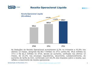 Receita Operacional Líquida

                     Receita Operacional Líquida
                     (R$ milhões)
                                                         +37,3%
                                                                      +13,8%
                                                                                       690,7
                       700,0
                                                          607,0

                                   503,1


                       350,0




                         0,0

                                   2T10                    1T11                        2T11

     As Deduções da Receita Operacional aumentaram 6,3% no trimestre e 43,9% nos
     últimos 12 meses, atingindo R$ 89,7 milhões no 2T11 contra R$ 84,6 milhões no
     1T11 e R$ 62,3 milhões no 2T10, devido ao aumento, verificado nos últimos 12
     meses, de 22,3% nos encargos regulatórios, decorrente, substancialmente, do
     aumento de tarifa do CCC, combinado com 64,3% dos impostos sobre a receita, que
     reflete o crescimento da receita operacional.
Apresentação de Resultados 2T11            © Todos os direitos reservados para CTEEP           8
 
