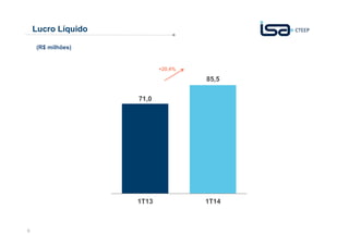 9
Lucro Líquido
71,0
85,5
1T13 1T14
+20,4%
(R$ milhões)
 