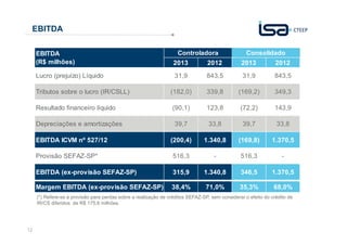 EBITDA
Controladora

Consolidado

EBITDA
(R$ milhões)

2013

2012

2013

2012

Lucro (prejuízo) Líquido

31,9

843,5

31,9

843,5

Tributos sobre o lucro (IR/CSLL)

(182,0)

339,8

(169,2)

349,3

Resultado financeiro líquido

(90,1)

123,8

(72,2)

143,9

39,7

33,8

39,7

33,8

(200,4)

1.340,8

(169,8)

1.370,5

Provisão SEFAZ-SP*

516,3

-

516,3

-

EBITDA (ex-provisão SEFAZ-SP)

315,9

1.340,8

346,5

1.370,5

Margem EBITDA (ex-provisão SEFAZ-SP)

38,4%

71,0%

35,3%

68,0%

Depreciações e amortizações
EBITDA ICVM nº 527/12

(*) Refere-se à provisão para perdas sobre a realização de créditos SEFAZ-SP, sem considerar o efeito do crédito de
IR/CS diferidos de R$ 175,6 milhões.

12

 
