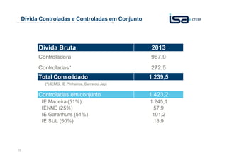 Dívida Controladas e Controladas em Conjunto

Dívida Bruta

2013

Controladora

967,0

Controladas*

272,5

Total Consolidado

1.239,5

(*) IEMG, IE Pinheiros, Serra do Japi

Controladas em conjunto
IE Madeira (51%)
IENNE (25%)
IE Garanhuns (51%)
IE SUL (50%)

16

1.423,2
1.245,1
57,9
101,2
18,9

 