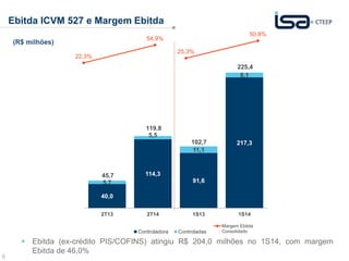 6
40,0
114,3
91,6
217,3
5,7
5,5
11,1
8,1
2T13 2T14 1S13 1S14
Controladora Controladas
45,7
225,4
119,8
102,7
Ebitda ICVM 527 e Margem Ebitda
(R$ milhões)
28,4%
46,9%
Margem Ebitda
Consolidado
22,3%
54,9%
25,3%
50,8%
 Ebitda (ex-crédito PIS/COFINS) atingiu R$ 204,0 milhões no 1S14, com margem
Ebitda de 46,0%
 