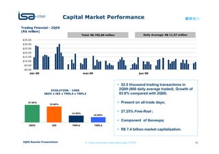 Capital Market Performance
Trading Financial - 2Q09
(R$ million)
                                          Total: R$ 705,86 million                        Daily Avarege: R$ 11,57 million
 $35.00
 $30.00
 $25.00
 $20.00
 $15.00
 $10.00
  $5.00
  $0.00
     abr-09                               mai-09                                        jun-09



                                                                        52.5 thousand trading transactions in
                    EVOLUTION - 1H09                                   2Q09 (860 daily average traded). Growth of
                IBOV x IEE x TRPL4 x TRPL3                             93.8% compared with 2Q08;

    37.06%
                    33.66%
                                                                        Present on all trade days;

                                 14.50%
                                                                        27.25% Free-float ;
                                                   10.99%

                                                                        Component of Ibovespa;
     IBOV            IEE         TRPL4             TRPL3
                                                                        R$ 7.4 billion market capitalization.


 2Q09 Results Presentation                  © Todos os direitos reservados para CTEEP                                       15
 