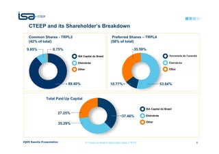 CTEEP and its Shareholder’s Breakdown

    Common Shares - TRPL3                                         Preferred Shares – TRPL4
    (42% of total)                                               (58% of total)

  9.85%              0.75%                                                          35.59%
                                     ISA Capital do Brasil                                                  Eletrobrás

                                     Eletrobrás                                                             Secretaria da Fazenda

                                     Other                                                                  Other




                                89.40%                           10.77%                               53.64%



                Total Paid Up Capital

                                                                                         ISA Capital do Brasil
                        27.25%
                                                                          37.46%         Eletrobrás

                                                                                         Other
                            35.29%




2Q09 Results Presentation                    © Todos os direitos reservados para CTEEP                                          6
 