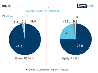 7 
Equity 
Startup of Lot F of IEMadeira 
(R$ million) 1H13 1H14 
1.0 0,1 0.4 
43.0 
1,0 0,1 0,4 
Madeira Garanhuns IENNE IESUL 
-1.1 0.2 
28.9 
8.1 
Equity: R$ 44.3 43,0 Equity: R$ 36.0 
Madeira Garanhuns IENNE IESUL 
 