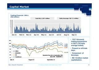 Capital Market


   Trading Financial - 9M11
   (R$ million)
                                    Total R$ 1,327 million                   Daily Avarege: R$ 7.1 million
  20.00
  18.00
  16.00
  14.00
  12.00
  10.00
   8.00
   6.00
   4.00
   2.00
   0.00
     Jan-11      Feb-11   Mar-11   Apr-11    May-11       Jun-11        Jul-11      Aug-11     Sep-11


                                                                                              135.7 thousand
                                                                                              trading transactions
                                                                                              in 3Q11 (722 daily
                                                                                              average traded).
                                                                                              Present on all trade
                                                                                              days;
                                                                                              Component of
                                                                                              Ibovespa;
                                                                                              R$ 7.8 billion market
                                                                                              capitalization.

3Q11 Results Presantion                 © Todos os direitos reservados para CTEEP                                      16
 