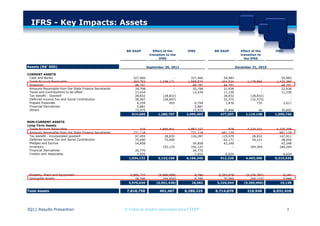 IFRS - Key Impacts: Assets


                                                          BR GAAP          Effect of the      IFRS        BR GAAP            Effect of the     IFRS
                                                                         transition to the                                   transition to
                                                                               IFRS                                            the IFRS

Assets (R$' 000)                                                        September 30, 2011                              December 31, 2010

CURRENT ASSETS
 Cash and Banks                                               327,466                  -        327,466       54,983                     -        54,983
 Trade Account Receivable                                     260,703          1,338,171      1,598,874      244,524             1,179,866     1,424,390
 Inventory                                                     48,181                  -         48,181       44,791                     -        44,791
 Amounts Receivable from the State Finance Secretariat         20,798                  -         20,798       22,938                     -        22,938
 Taxes and Contributions to be offset                          13,434                  -         13,434       11,230                     -        11,230
 Tax benefit - Goodwill                                        28,832            (28,832)             -       28,832               (28,832)            -
 Deferred income Tax and Social Contribution                   28,997            (28,997)             -       32,575               (32,575)            -
 Prepaid Expenses                                               6,339                455          6,794        1,876                   735         2,611
 Financial Derivatives                                          5,881                  -          5,881
 Others                                                        73,975                  -         73,975       35,848     -             46         35,802
                                                             814,606          1,280,797      2,095,403      477,597             1,119,148     1,596,745

NON-CURRENT ASSETS
Long-Term Assets
 Trade Account Receivable                                         316          4,986,841      4,987,157          978             4,224,331     4,225,309
 Amounts Receivable from the State Finance Secretariat        771,118                  -        771,118      681,129                     -       681,129
 Tax benefit - incorporated goodwill                           97,455             28,832        126,287      119,079                28,832       147,911
 Deferred income Tax and Social Contribution                   75,690    -        75,690              -       62,171     -          34,121        28,050
 Pledges and Escrow                                            54,858                  -         54,858       42,248                     -        42,248
 Inventory                                                          -            192,125        192,125            -               184,264       184,264
 Financial Derivatives                                         26,770                  -         26,770
 Credits with Associates                                        7,925                  -          7,925       6,624                     -         6,624
                                                           1,034,132          5,132,108      6,166,240      912,229             4,403,306     5,315,535




 Property, Plant and Equipment                              5,895,774         (5,886,988)        8,786      5,254,978           (5,245,784)       9,194
 Intangible Assets                                             74,246            (64,450)        9,796         70,066              (60,122)       9,944
                                                           5,970,020         (5,951,438)        18,582     5,325,044           (5,305,906)       19,138

Total Assets                                              7,818,758            461,467       8,280,225    6,714,870              216,548      6,931,418




3Q11 Results Presantion                                  © Todos os direitos reservados para CTEEP                                                    3
 