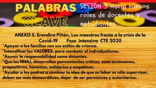CLAVECLAVE
PALABRAS SESIÓN 3 Hacia nuevos
roles de docentes y
estudiantes.
ANEXO 5. Erendira Piñón, Los maestros frente a la crisis de la
Covid-19 Fase intensiva CTE 2020
*Apoyar a las familias con sus estilos de crianza.
*Intensificar los VALORES, para combatir el individualismo.
*Asumir la responsabilidad como docentes.
*Que los NNAJ, desarrollen pensamientos críticos, sean autónomos,
propositivos, honestos, solidarios y empáticos.
*Ayudar a los padres a cambiar la idea de que su labor es sólo supervisar,
deben ser más democráticos, dejar de ser permisivos y autoritarios.
 