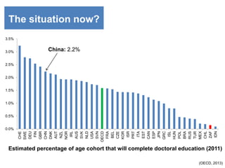Faculty with doctorates:
Ghana: 28%
Mozambique: 15%
Uganda: 12%
Tettey (2010)
 