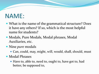 CTE Grammar for ESL Teachers Modals 1 | PPTX