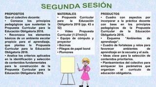 PROPOSITOS
Que el colectivo docente:
• Conozca los principios
pedagógicos que sustentan la
Propuesta Curricular para la
Educación Obligatoria 2016.
• Reconozca los elementos
básicos de un ambiente escolar
propicio para el aprendizaje,
que plantea la Propuesta
Curricular para la Educación
Obligatoria 2016.
• Analice los criterios aplicados
en la identificación y selección
de contenidos fundamentales
para la construcción de la
Propuesta Curricular para la
Educación Obligatoria 2016.
MATERIALES
• Propuesta Curricular
para la Educación
Obligatoria 2016 (pp. 43 a
52)
• Video Propuesta
Curricular (1:27min)3
• Equipo de cómputo y
proyector
• Bocinas
• Pliegos de papel bond
• Plumones
PRODUCTOS
• Cuadro con aspectos por
incorporar a la práctica docente
con base en los principios
pedagógicos de la Propuesta
Curricular de la Educación
Obligatoria 2016.
• Esquema “Ambientes de
aprendizaje”.
• Cuadro de fortalezas y retos para
favorecer ambientes de
aprendizaje en la escuela y el aula.
• Ideas clave para la selección de
contenidos prioritarios.
• Planteamientos del colectivo para
enriquecer los parámetros que
organizan el currículo de
educación obligatoria.
 
