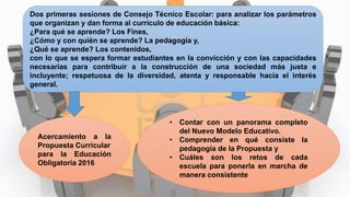 Dos primeras sesiones de Consejo Técnico Escolar: para analizar los parámetros
que organizan y dan forma al currículo de educación básica:
¿Para qué se aprende? Los Fines,
¿Cómo y con quién se aprende? La pedagogía y,
¿Qué se aprende? Los contenidos,
con lo que se espera formar estudiantes en la convicción y con las capacidades
necesarias para contribuir a la construcción de una sociedad más justa e
incluyente; respetuosa de la diversidad, atenta y responsable hacia el interés
general.
Acercamiento a la
Propuesta Curricular
para la Educación
Obligatoria 2016
• Contar con un panorama completo
del Nuevo Modelo Educativo.
• Comprender en qué consiste la
pedagogía de la Propuesta y
• Cuáles son los retos de cada
escuela para ponerla en marcha de
manera consistente
 