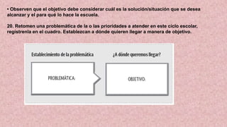 • Observen que el objetivo debe considerar cuál es la solución/situación que se desea
alcanzar y el para qué lo hace la escuela.
20. Retomen una problemática de la o las prioridades a atender en este ciclo escolar,
regístrenla en el cuadro. Establezcan a dónde quieren llegar a manera de objetivo.
 