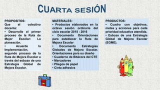 PROPOSITOS:
Que el colectivo
docente:
• Desarrolle el primer
proceso de la Ruta de
Mejor Escolar: La
planeación.
• Acuerde la
Implementación,
segundo proceso de la
Ruta de Mejora Escolar a
través del esbozo de una
Estrategia Global de
Mejora Escolar.
MATERIALES:
• Productos elaborados en la
octava sesión ordinaria del
ciclo escolar 2015 - 2016
• Documento Orientaciones
para establecer la Ruta de
Mejora Escolar
• Documento Estrategias
Globales de Mejora Escolar.
Orientaciones para su diseño
• Cuaderno de Bitácora del CTE
• Marcadores
• Pliegos de papel
• Cinta adhesiva
PRODUCTOS:
• Cuadro con objetivos,
metas y acciones para cada
prioridad educativa atendida.
• Esbozo de una Estrategia
Global de Mejora Escolar
(EGME).
 