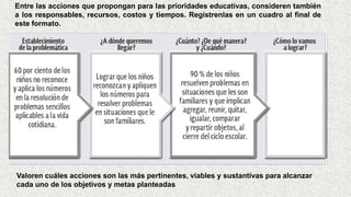 Valoren cuáles acciones son las más pertinentes, viables y sustantivas para alcanzar
cada uno de los objetivos y metas planteadas
Entre las acciones que propongan para las prioridades educativas, consideren también
a los responsables, recursos, costos y tiempos. Regístrenlas en un cuadro al final de
este formato.
 