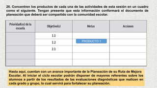 26. Concentren los productos de cada una de las actividades de esta sesión en un cuadro
como el siguiente. Tengan presente que esta información conformará el documento de
planeación que deberá ser compartido con la comunidad escolar.
Hasta aquí, cuentan con un avance importante de la Planeación de su Ruta de Mejora
Escolar. Al iniciar el ciclo escolar podrán disponer de mayores referentes sobre los
alumnos a partir de los resultados de las evaluaciones diagnósticas que realicen en
cada grado y grupo, lo cual servirá para fortalecer su planeación.
PRODUCTO 1
 