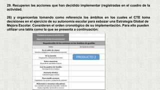 29. Recuperen las acciones que han decidido implementar (registradas en el cuadro de la
actividad.
26) y organícenlas tomando como referencia los ámbitos en los cuales el CTE toma
decisiones en el ejercicio de su autonomía escolar para esbozar una Estrategia Global de
Mejora Escolar. Consideren el orden cronológico de su implementación. Para ello pueden
utilizar una tabla como la que se presenta a continuación:
PRODUCTO 2
 