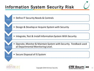 Information System Security Risk

Copyright 2014 Intrinsec Security

10

 