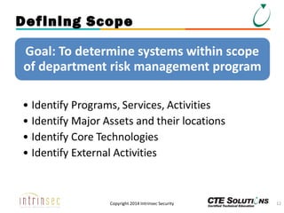 Defining Scope

Copyright 2014 Intrinsec Security

12

 