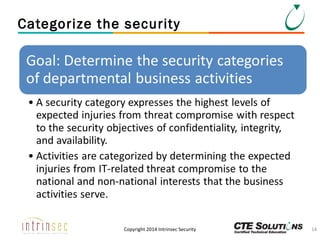 Categorize the security

Copyright 2014 Intrinsec Security

14

 