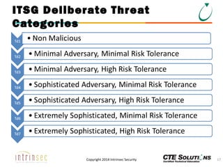 ITSG Deliberate Threat
Categories

Copyright 2014 Intrinsec Security

17

 