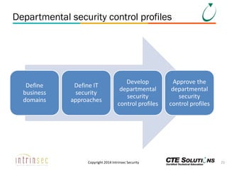 Departmental security control profiles

Copyright 2014 Intrinsec Security

21

 