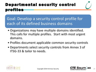 Depar tmental security control
profiles

Copyright 2014 Intrinsec Security

24

 