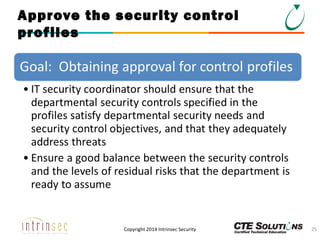 Approve the security control
profiles

Copyright 2014 Intrinsec Security

25

 