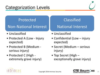 Categorization Levels

Copyright 2014 Intrinsec Security

30

 