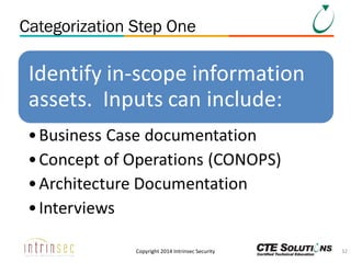 Categorization Step One

Copyright 2014 Intrinsec Security

32

 