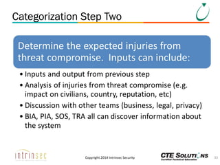 Categorization Step Two

Copyright 2014 Intrinsec Security

33

 