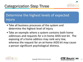 Categorization Step Three

Copyright 2014 Intrinsec Security

34

 