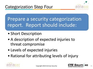 Categorization Step Four

Copyright 2014 Intrinsec Security

35

 