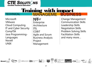 TECHNICAL

Training with impact

Microsoft
VMware
Cloud Computing
IT and Cyber Security
CompTIA
Java ProgrammingLanguages
Novell
UNIX

MANAGEME BUSINESS
Change Management
TOGAF
NT
Enterprise
Architecture
ITIL
COBiT
Agile and Scrum
Business Analysis
Project
Management

37

Communication Skills
Leadership Skills
Negotiation Skills
Problem Solving Skills
Facilitation Skills
and many more…

 