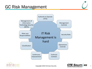 GC Risk Management

Copyright 2014 Intrinsec Security

4

 