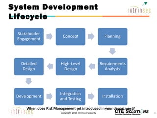System Development
Lifecycle

When does Risk Management get introduced in your department?
Copyright 2014 Intrinsec Security

6

 