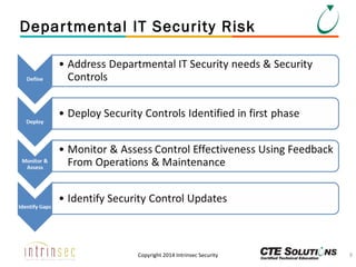 Depar tmental IT Security Risk

Copyright 2014 Intrinsec Security

9

 
