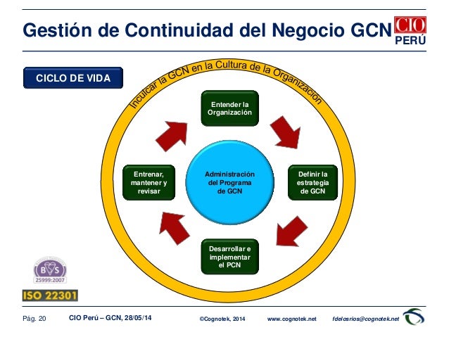 Gestión de Continuidad del Negocio