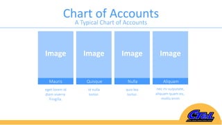 Chart of Accounts
Image Image Image Image
A Typical Chart of Accounts
Mauris
eget lorem id
diam viverra
fringilla.
Quisque
id nulla
tortor.
Nulla
quis leo
tortor.
Aliquam
nec mi vulputate,
aliquam quam eu,
mollis enim
 