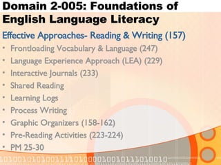 Domain 2-005: Foundations of English Language Literacy Effective Approaches- Reading & Writing (157) Frontloading Vocabulary & Language (247) Language Experience Approach (LEA) (229) Interactive Journals (233) Shared Reading Learning Logs Process Writing Graphic Organizers (158-162) Pre-Reading Activities (223-224) PM 25-30 