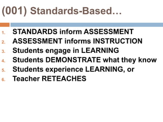 (001) ELD StandardsELD Standards are a pathway to the ELA standards for ELs.The ELD standards establish clear performance expectations for ELs. The ELD standards are to be used to plan/provide instruction for English Language Development.The ELD standards are based on proficiency levels and grade-level spans in L/S, R, and W.The ELD standards are based on the same components as the ELA standards.  An English Learner may require more explicit steps to reach a standard.The CELDT is aligned with the ELD standards.