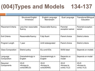 (004)Types and Models    134-137