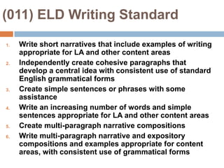 (011) ELD Writing StandardWrite short narratives that include examples of writing appropriate for LA and other content areasIndependently create cohesive paragraphs that develop a central idea with consistent use of standard English grammatical formsCreate simple sentences or phrases with some assistanceWrite an increasing number of words and simple sentences appropriate for LA and other content areasCreate multi-paragraph narrative compositionsWrite multi-paragraph narrative and expository compositions and examples appropriate for content areas, with consistent use of grammatical forms